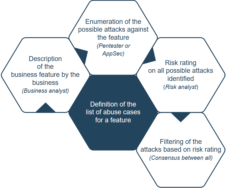 OverviewSchema